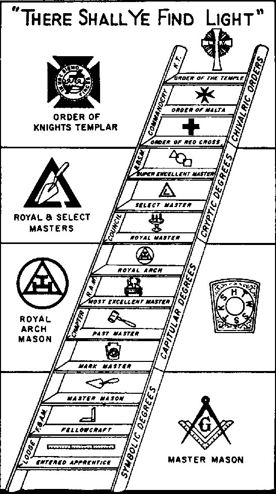 Masonic Ladder — There Shall Ye Find Light